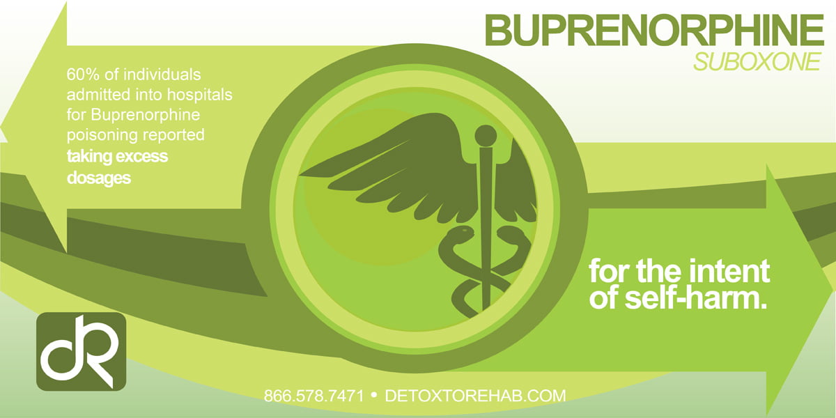 Buprenorphine Addiction and Rehabilitation  Detox To Rehab