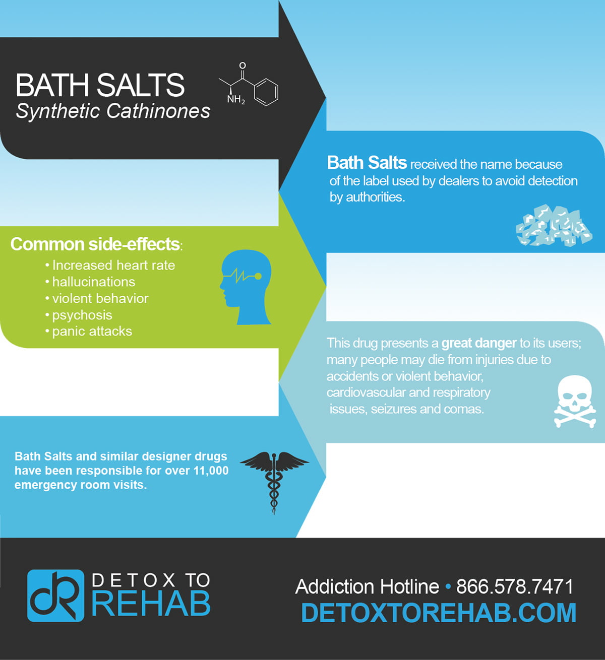 Bath Salts Infographic Detox To Rehab