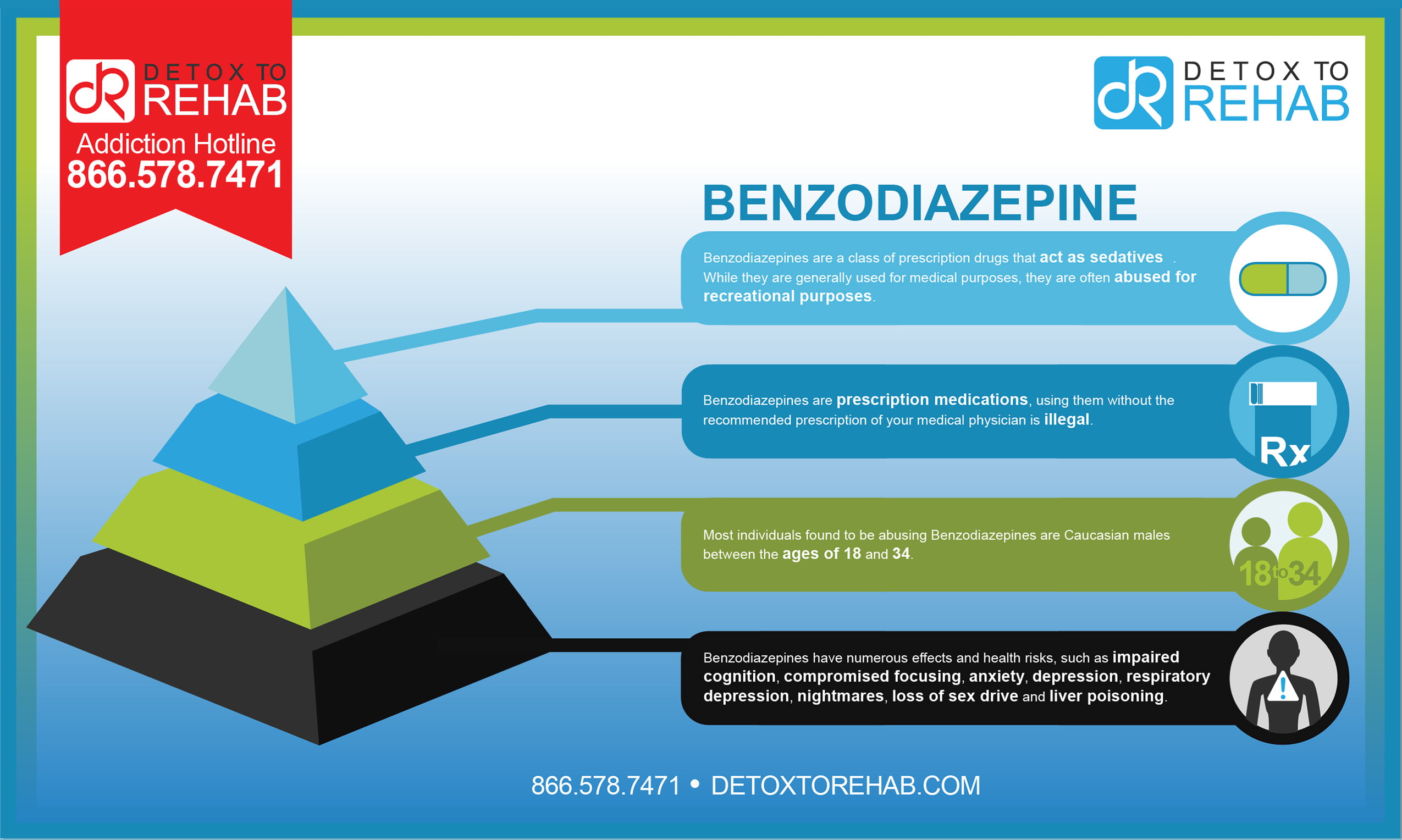 benzodiazepine online