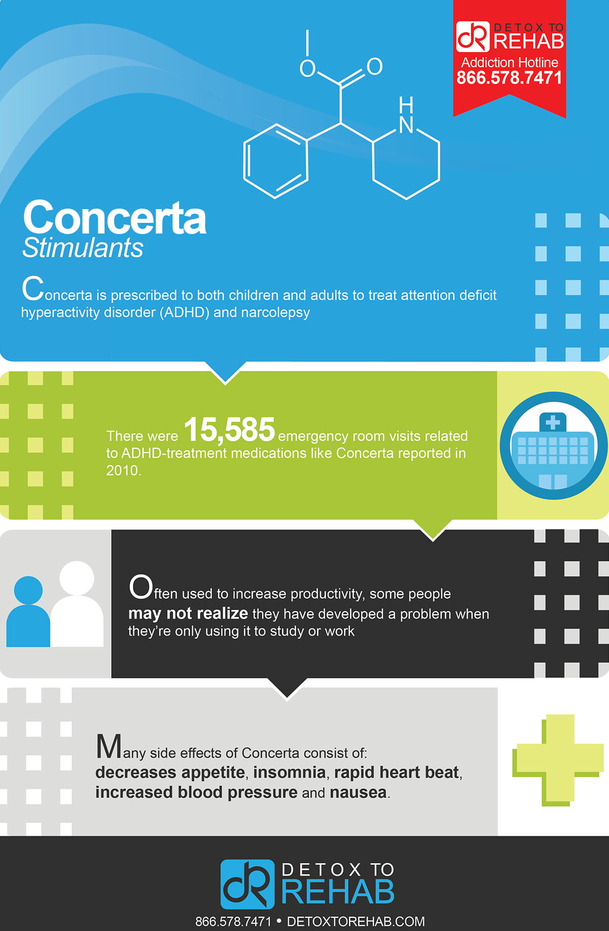Concerta Infographic Detox To Rehab