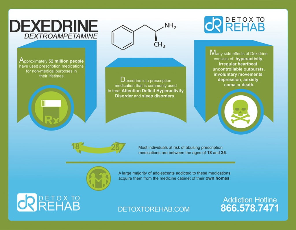 Dexedrine Infographic Detox To Rehab 