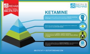 Ketamine Infographic - Detox To Rehab