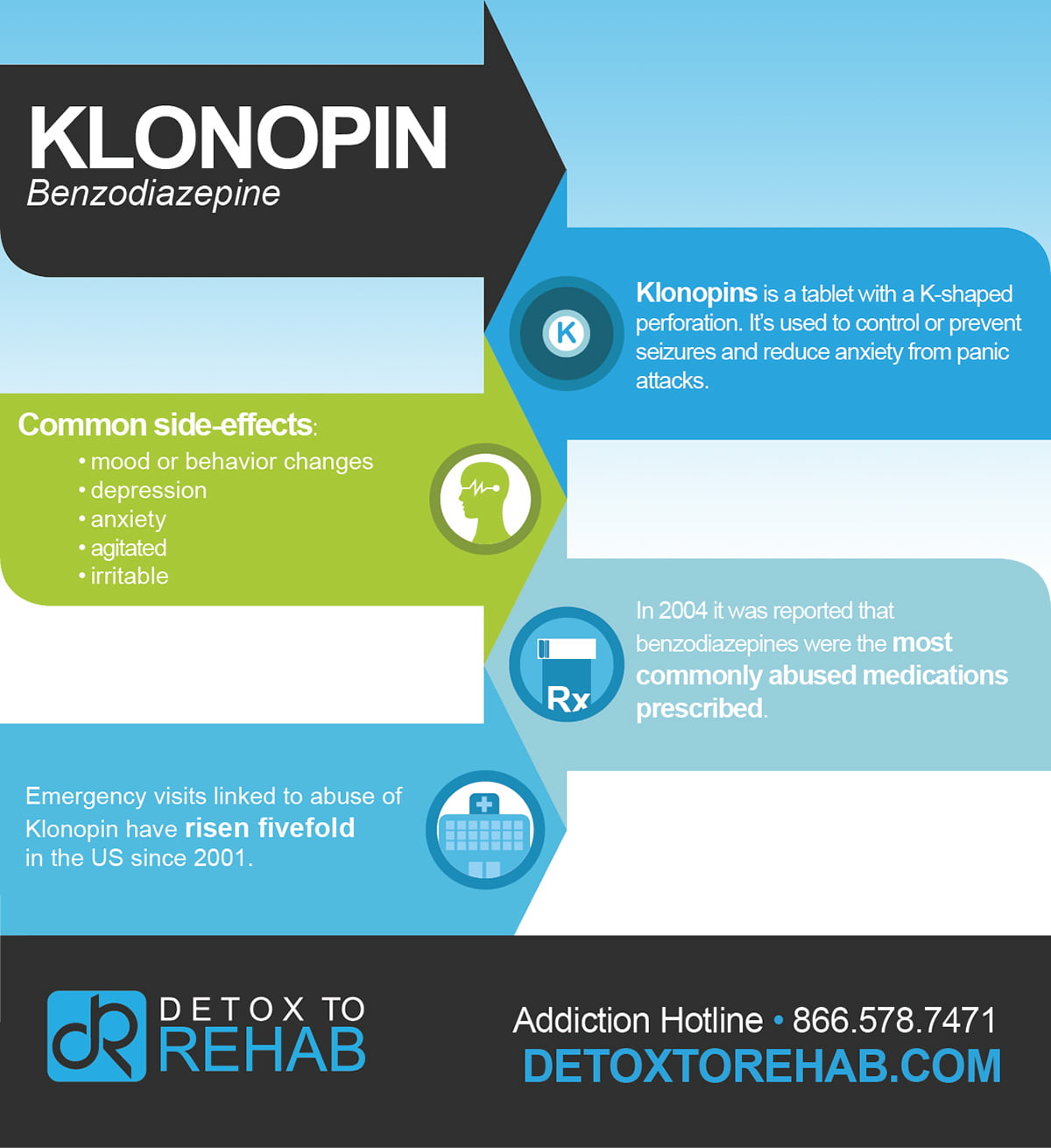 klonopin for anxiety side effects