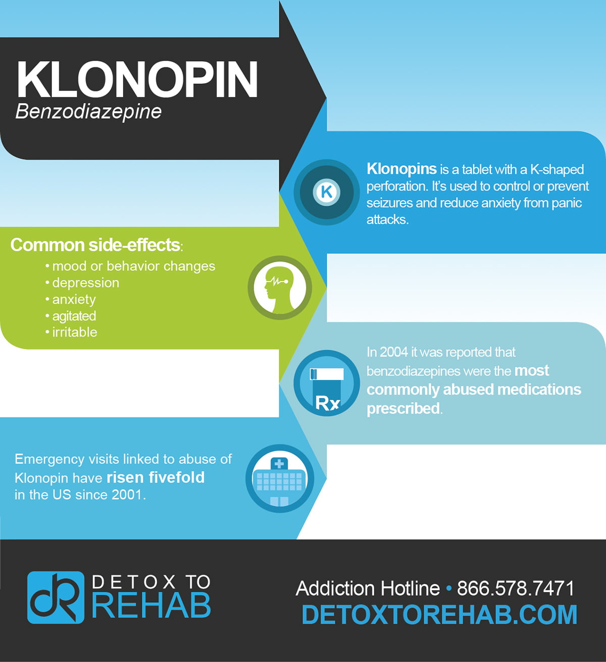 klonopin withdrawal symptoms dosedr