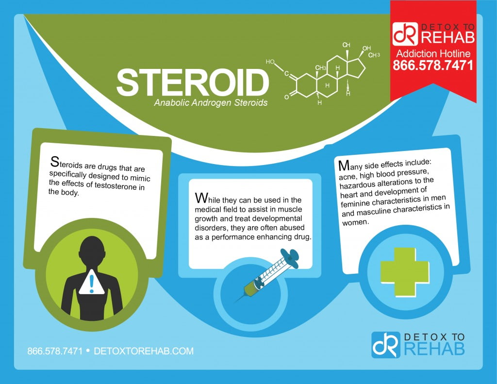 Do Steroids Help You Heal at Deborah Billings blog