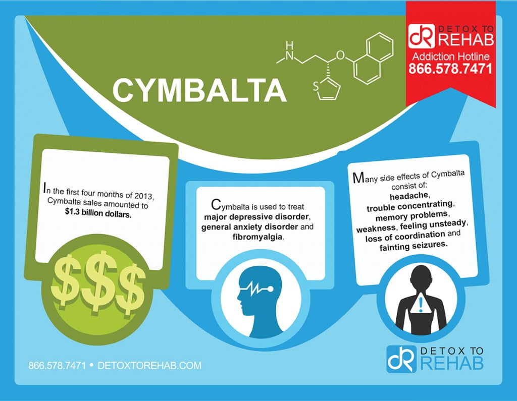 Cymbalta Infographic Detox To Rehab