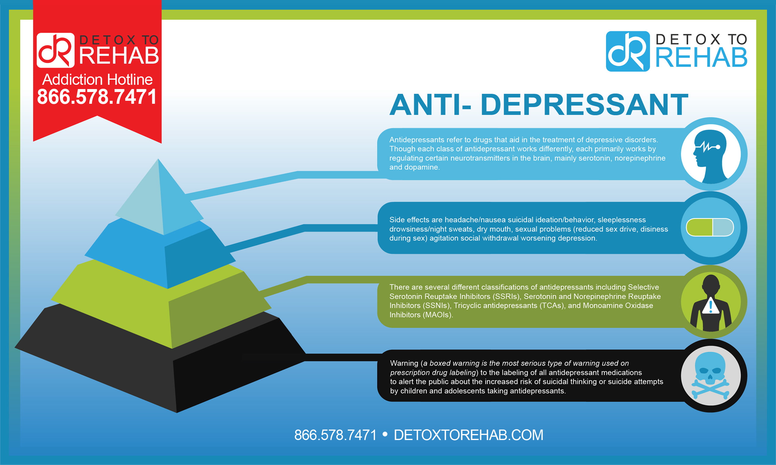 Anti Depressants Infographic Detox To Rehab 