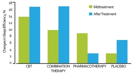 sedative driving graph
