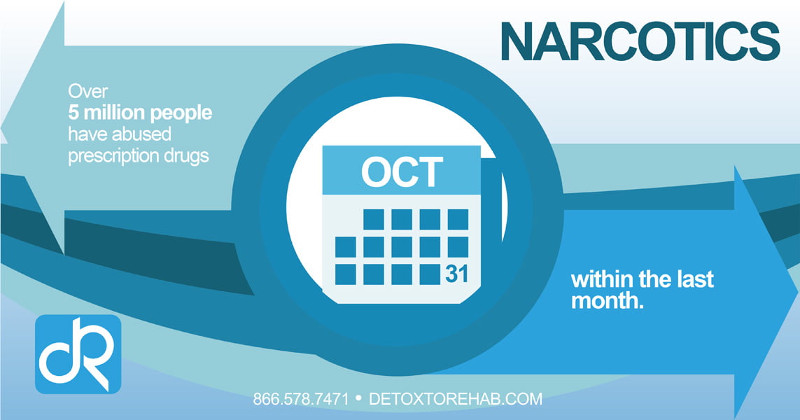 Narcotics Addiction and Rehabilitation Detox To Rehab