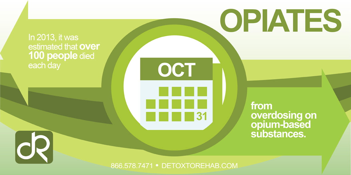 Opiates Infographic - Detox To Rehab