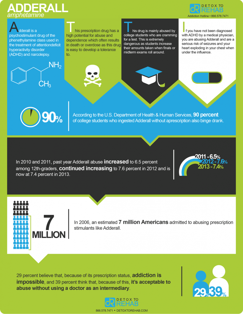 Adderall Infographic Detox To Rehab