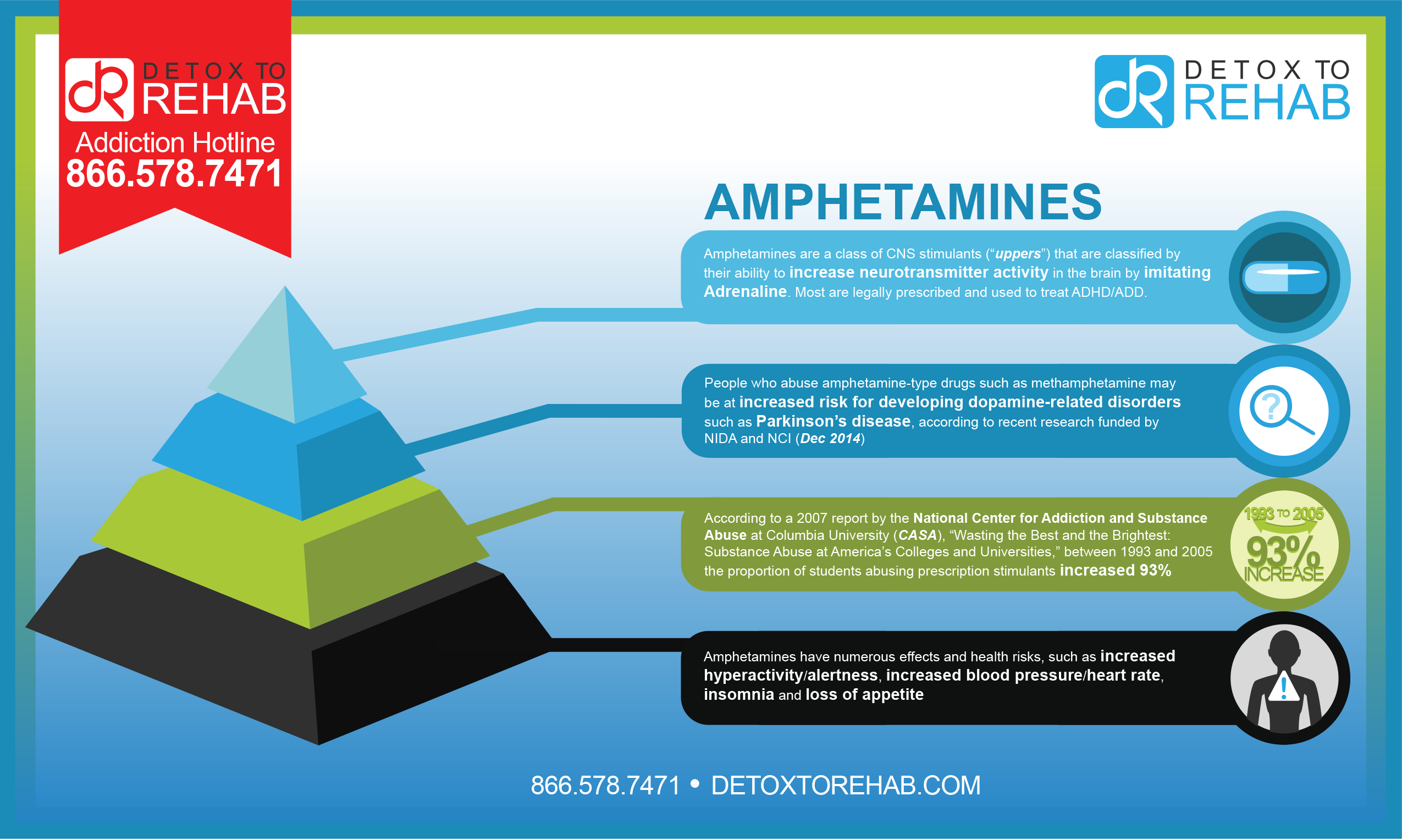 amphetamine uses