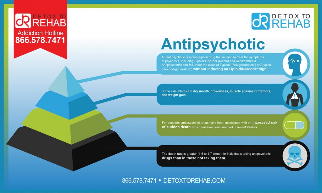 Antipsychotics Infographic Detox To Rehab