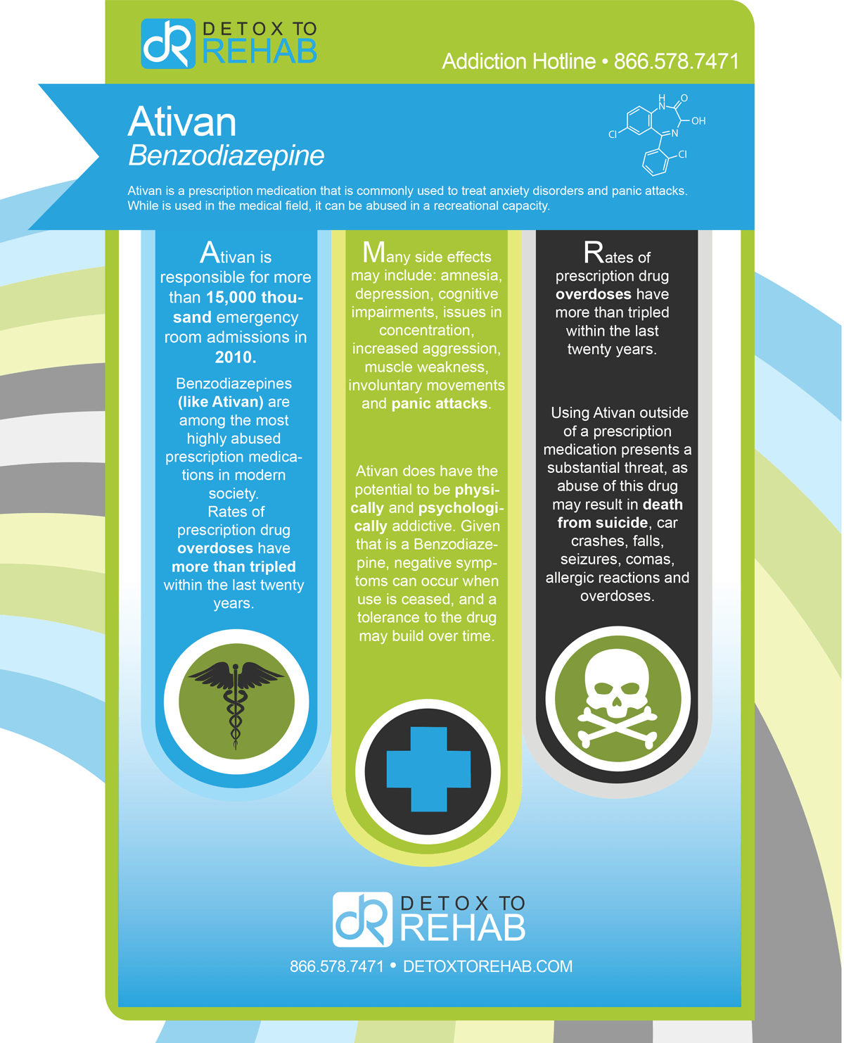 what is ativan used for and side effects