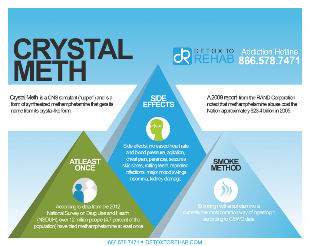 Crystal Meth Infographic Detox To Rehab