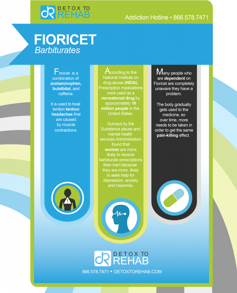 Fioricet Infographic Detox To Rehab