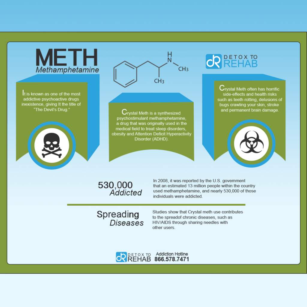 Meth Infographic - Detox To Rehab