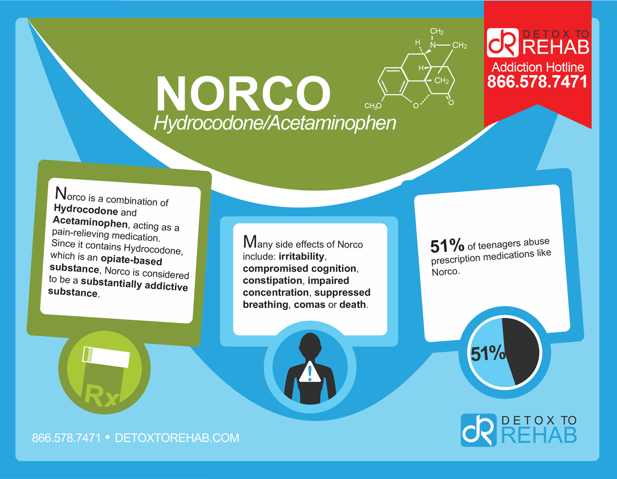 norco jobs