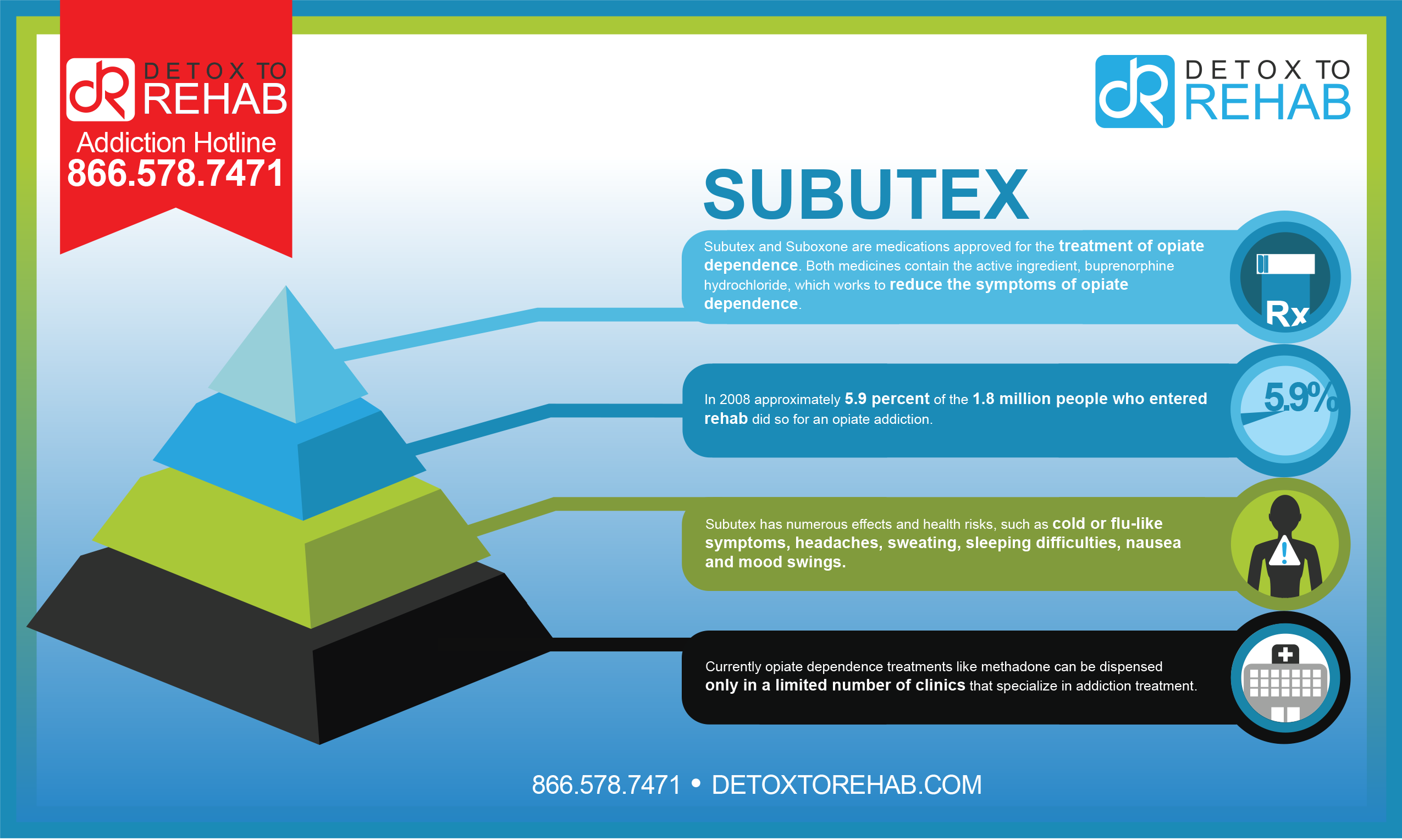 Subutex Addiction and Rehabilitation Detox To Rehab