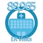 ervists
