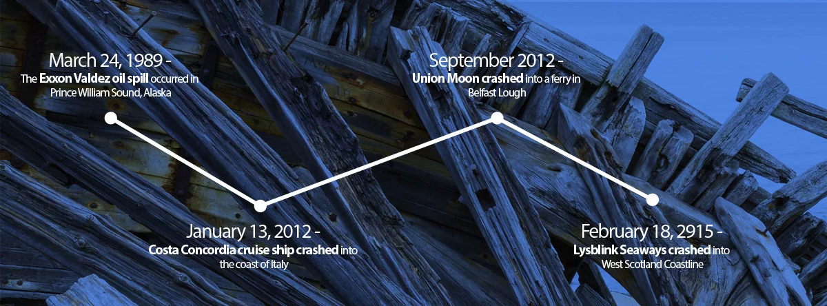 boatgraph2