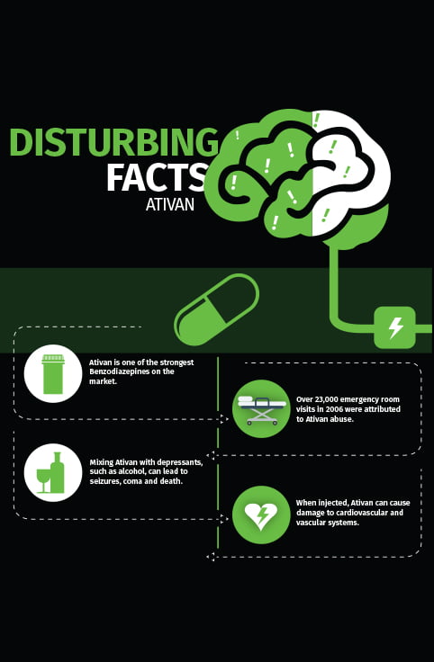 ativan detox symptoms ativan detox symptoms