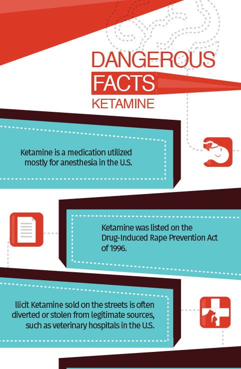 Ketamine Addiction and Rehabilitation - Detox To Rehab