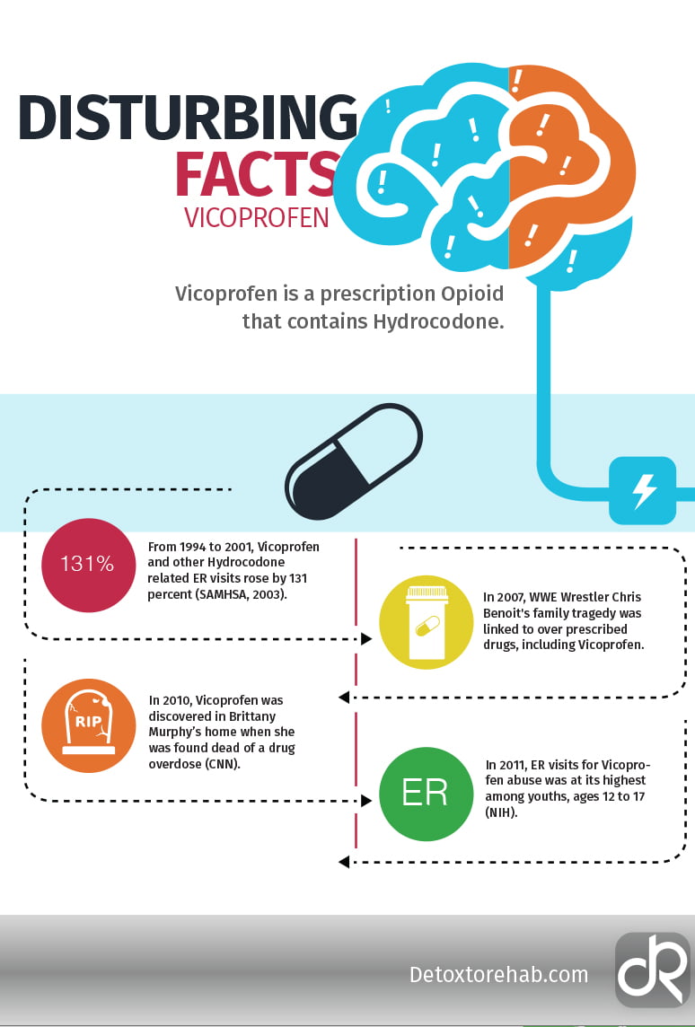 2019 year - Vicoprofen Reviews 2019 year