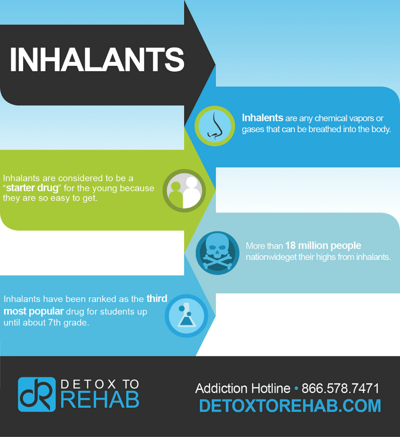 10-facts-about-inhalant-abuse-addiction-detox-to-rehab