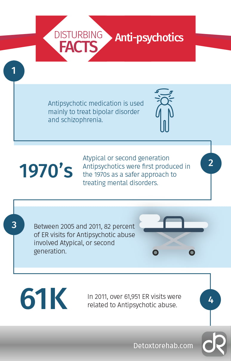 Antipsychotic Use Rising Among Teens >> Antipsychotic Addiction And Rehabilitation Detox To Rehab Antipsychotic Use Rising Among Teens >> Antipsychotic Addiction And Rehabilitation Detox To Rehab