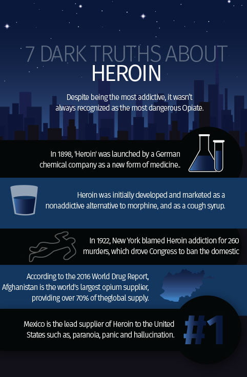 Heroin Addiction Treatment Programs | Detox To Rehab