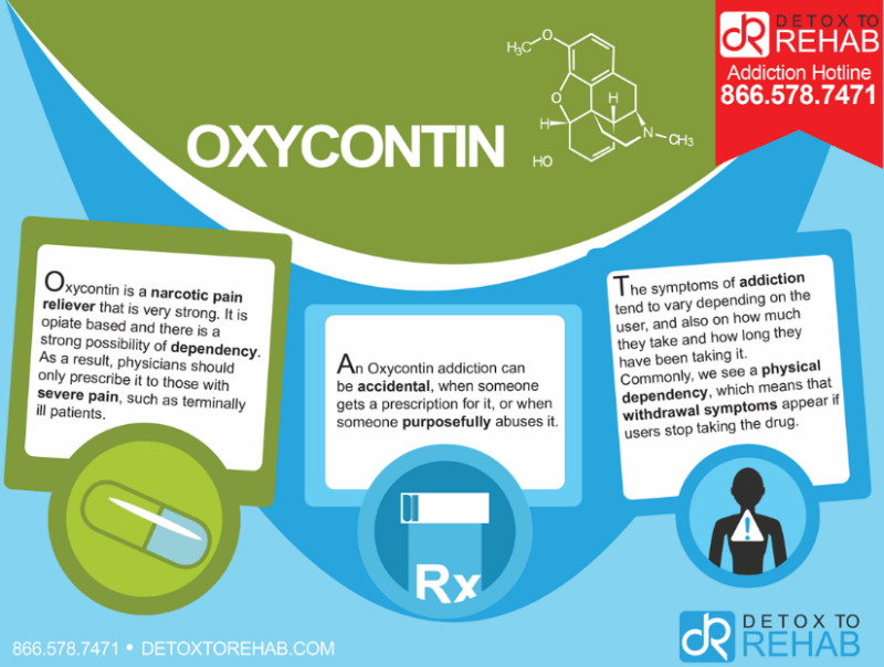 Oxycontin Infographic | Detox To Rehab