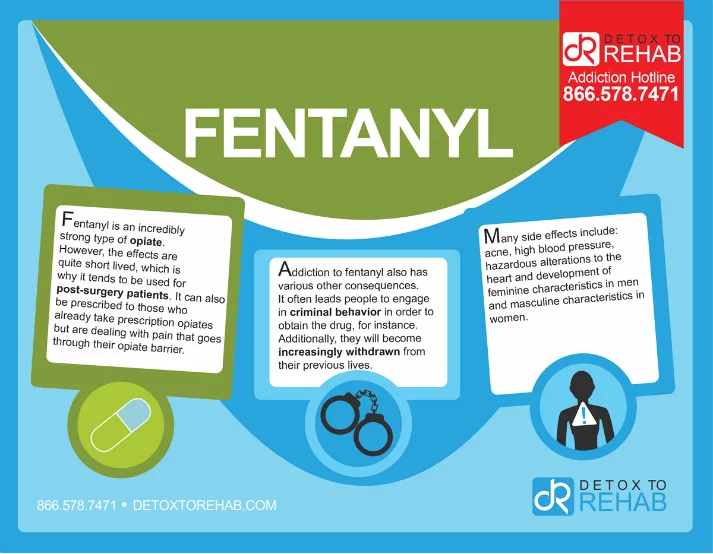 Fentanyl