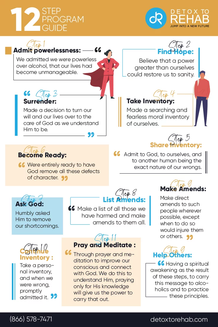 The 12 steps