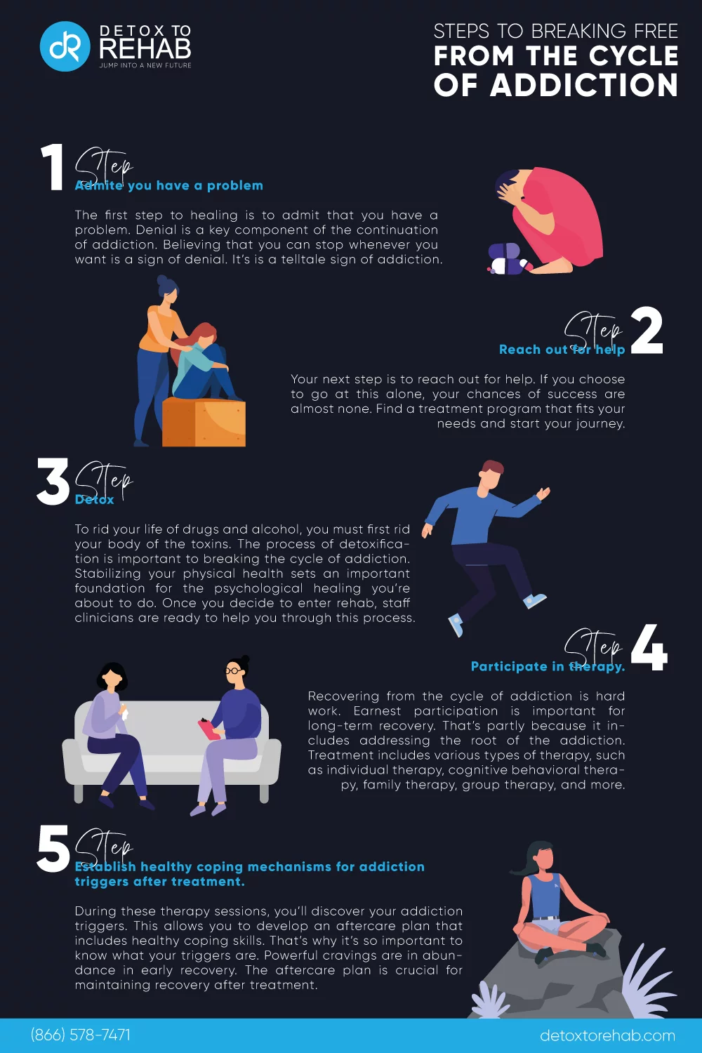 5 Steps to Breaking Free from the Cycle of Addiction infographic