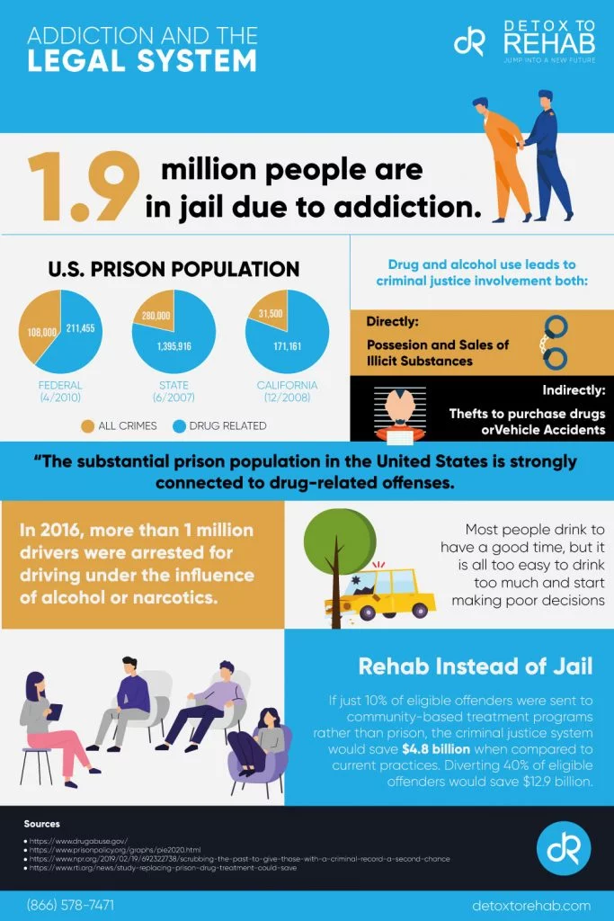addiction and the legal system infographic