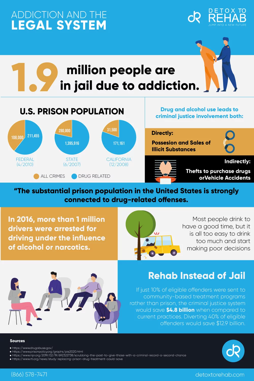 addiction and the legal system infographic
