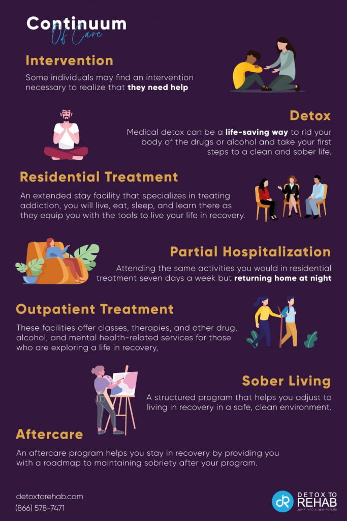 Types of Substance Abuse and Treatment Options - Detox To Rehab