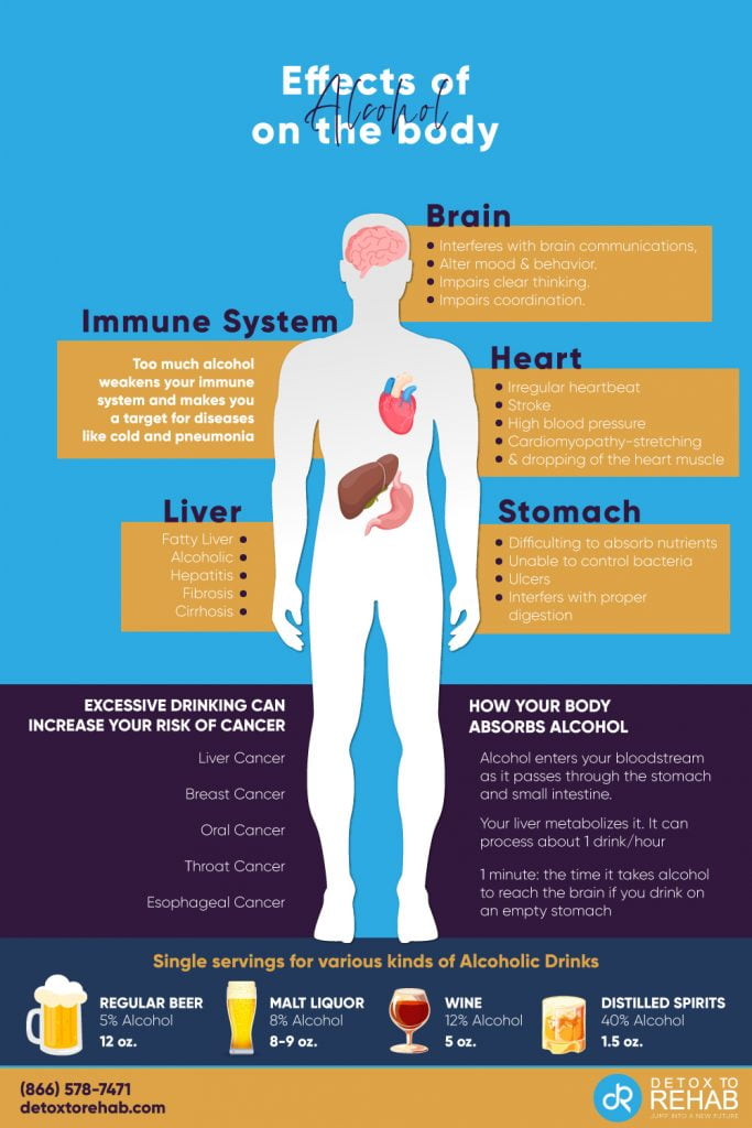 Effects Of Alcohol Abuse - Addiction Treatment | Detox To Rehab