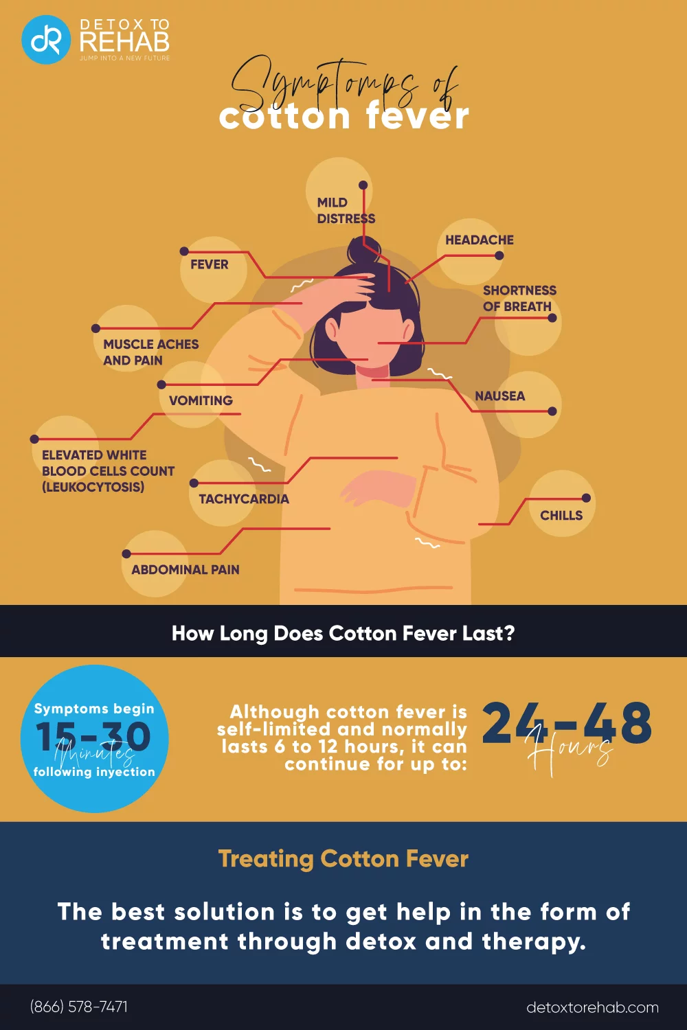 symptoms of cotton fever infographic