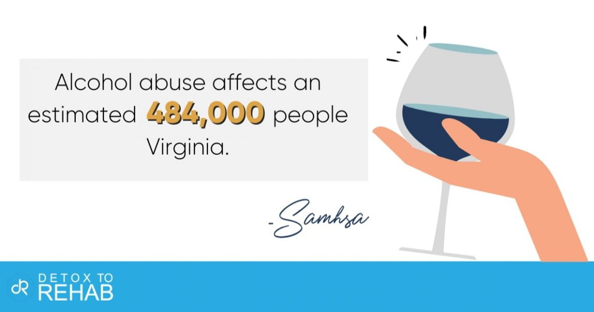 Best Virginia Alcohol & Drug Treatment Centers - Detox To Rehab