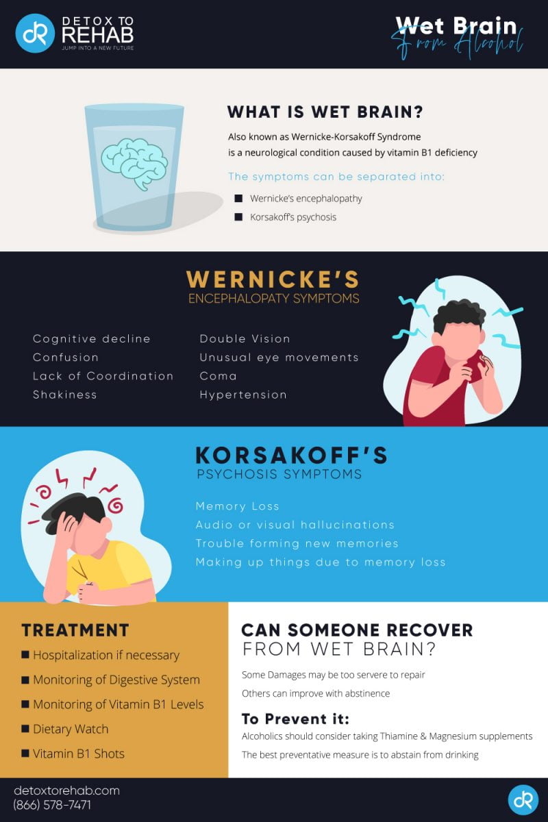 What is Wet Brain? - What Symptoms to Look For? - Detox to Rehab