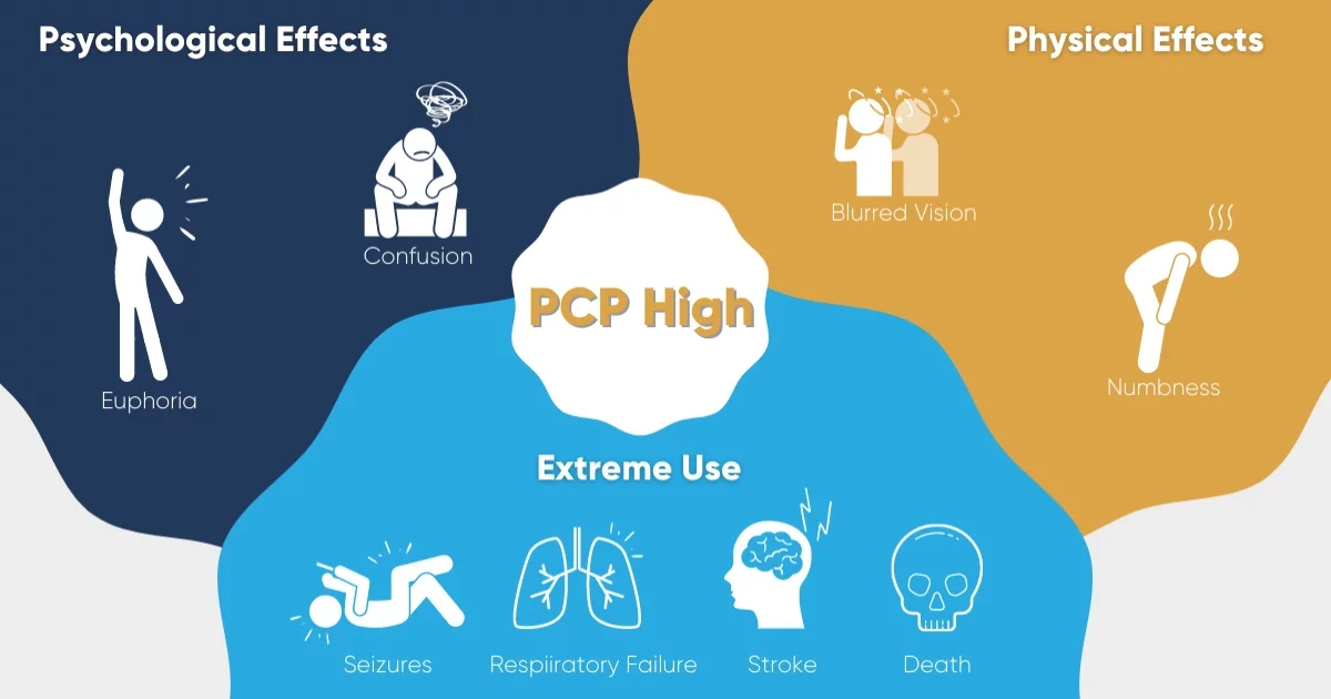 Effects of PHP Use Graphic