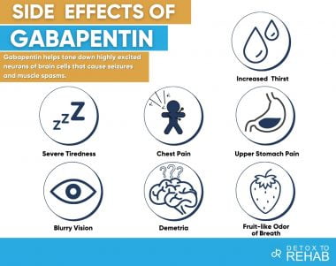 blurry vision gabapentin