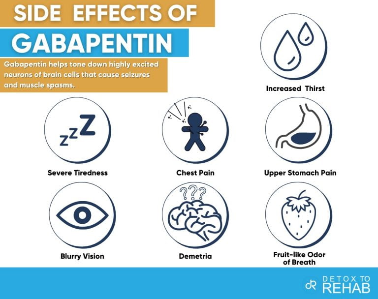 blurry vision gabapentin